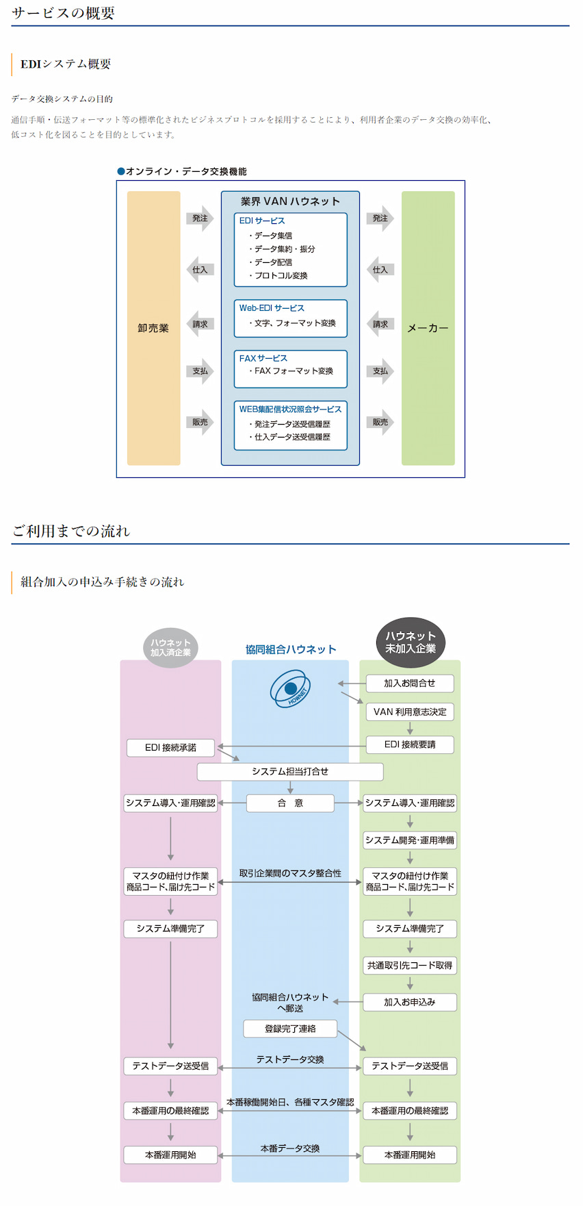 協同組合ハウネット様