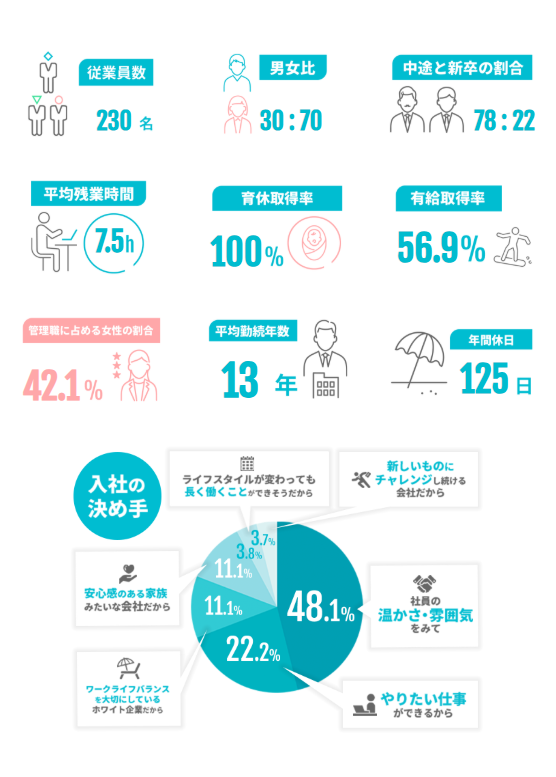株式会社Dstyle ホールディングス 様